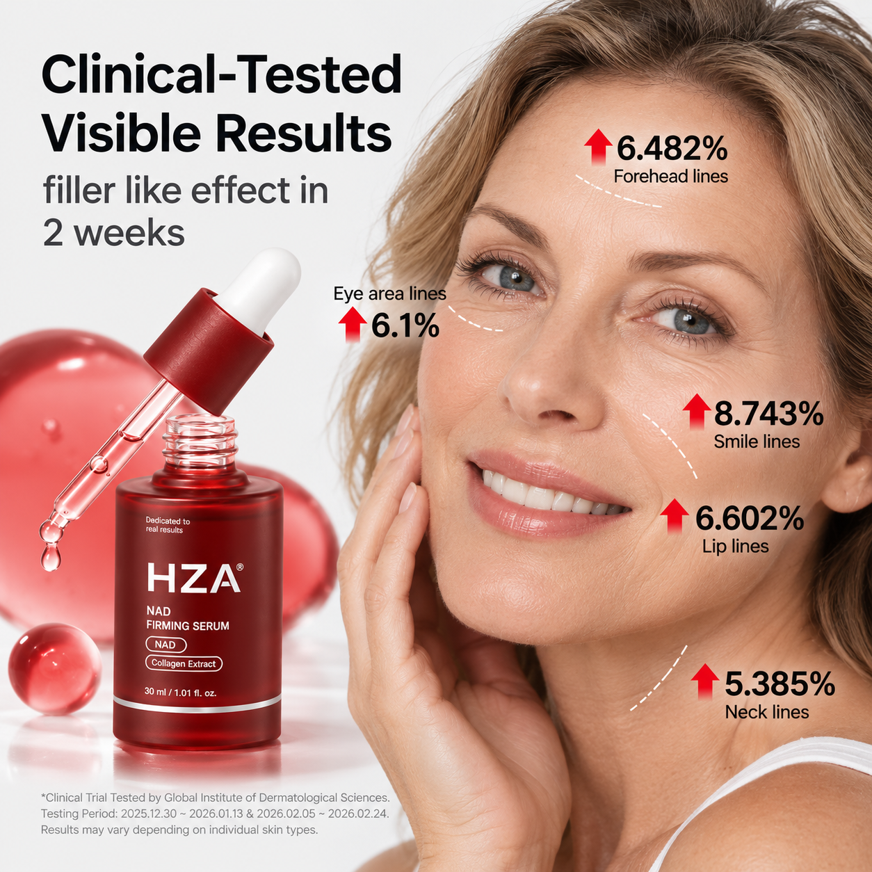 HZA clinical tested visible results